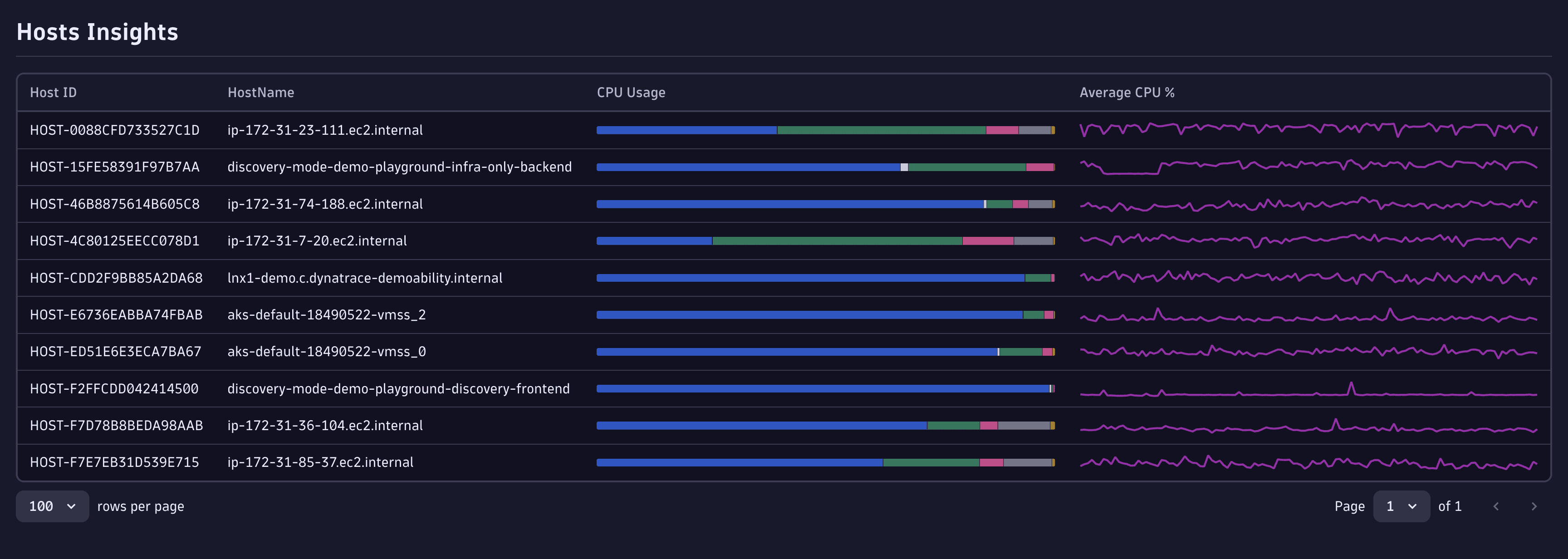 avg-cpu-sparkline-dark