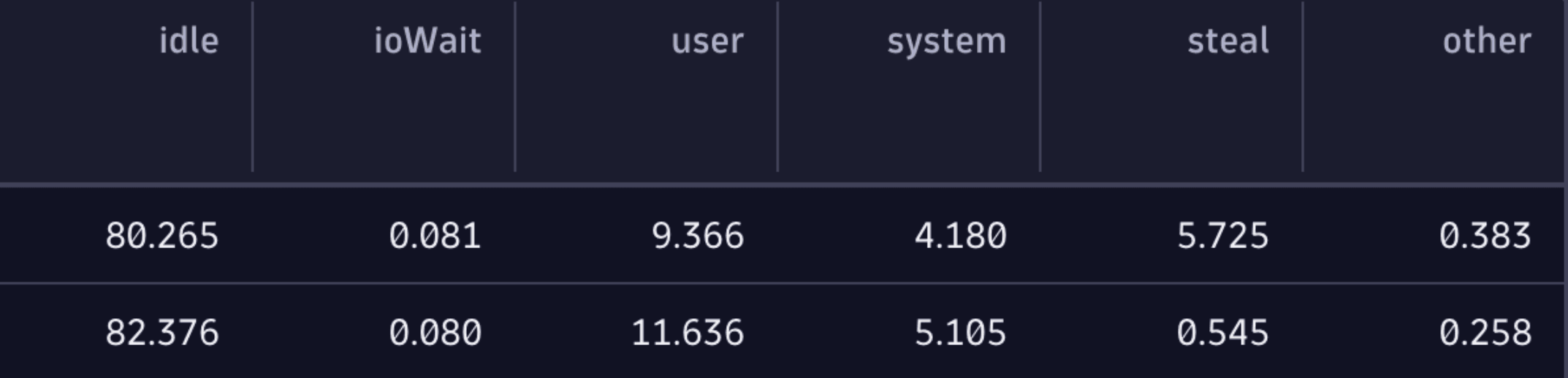 cpu-usage-columns-dark