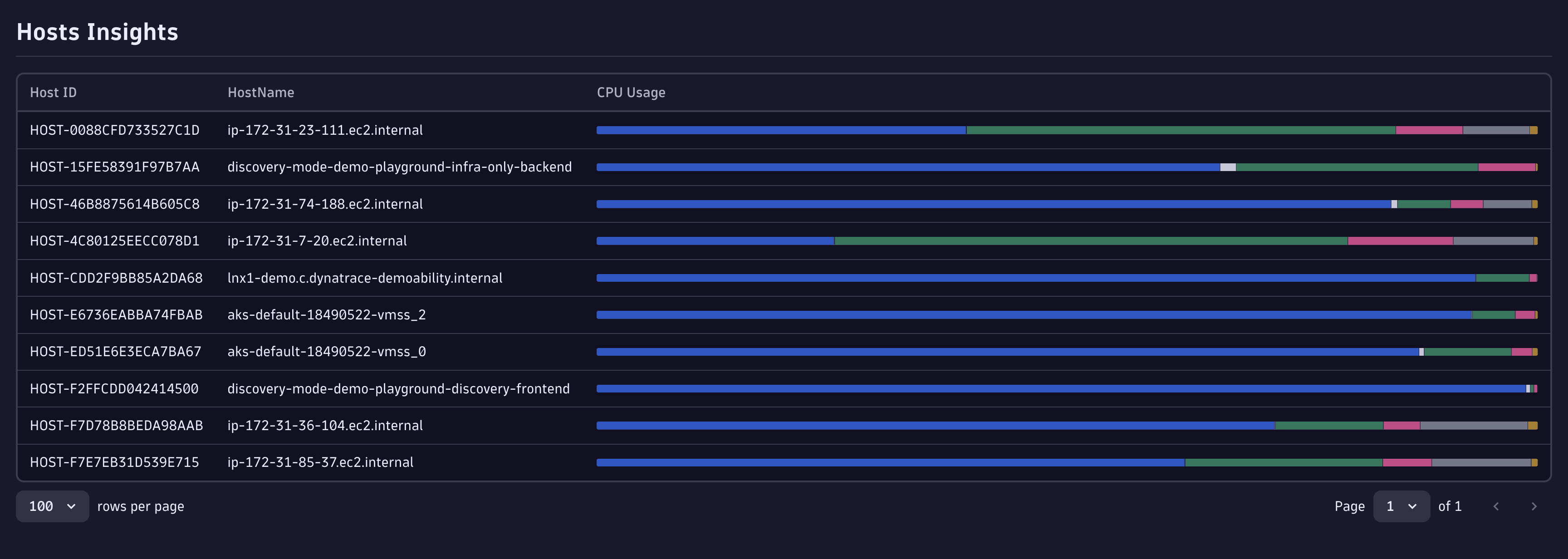 cpu-usage-meterbar-dark