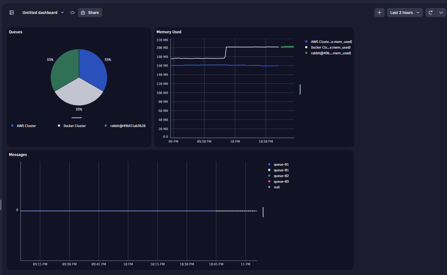 dashboards