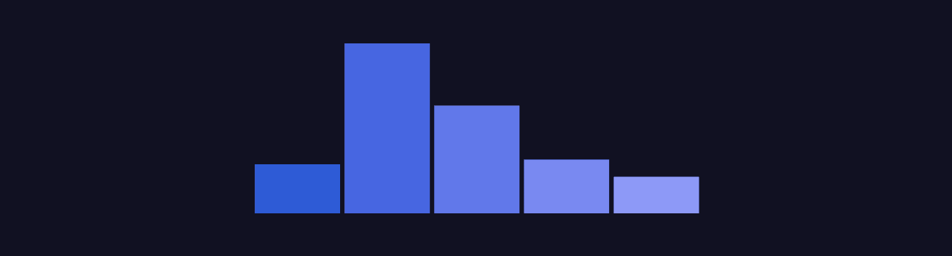 CategoricalBarChart