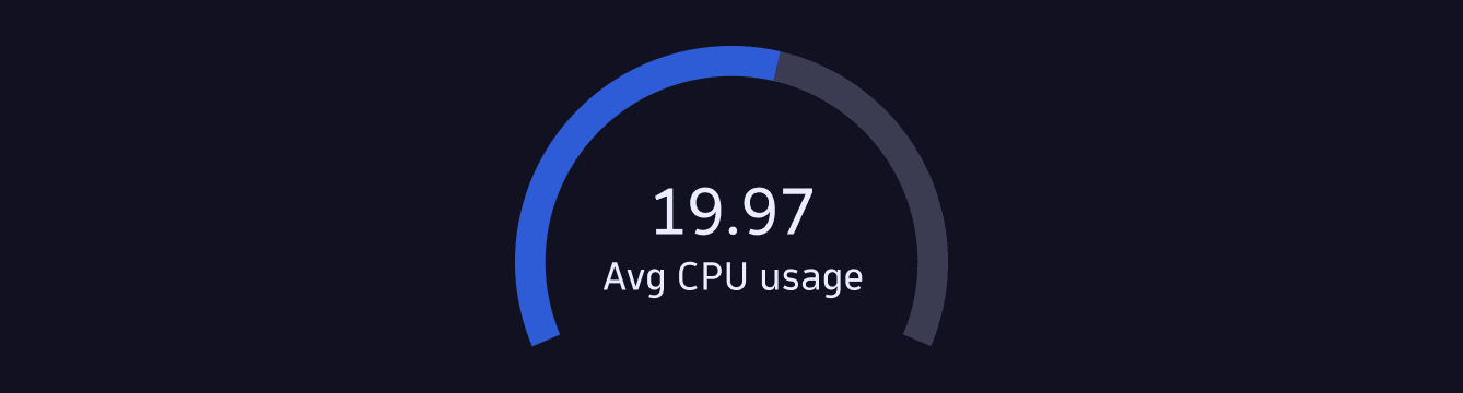 GaugeChart