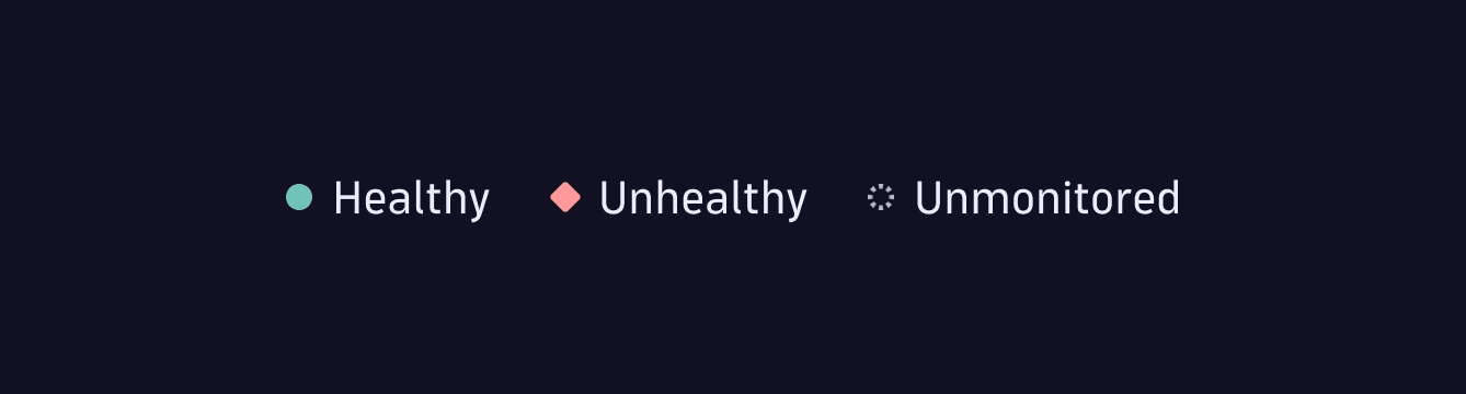 HealthIndicator