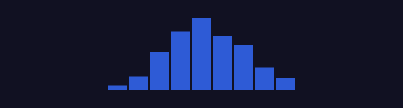 HistogramChart