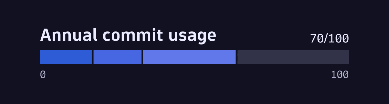 MultiMeterBarChart