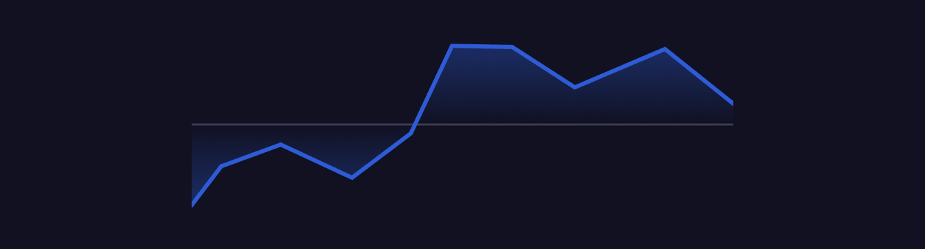 Sparkline