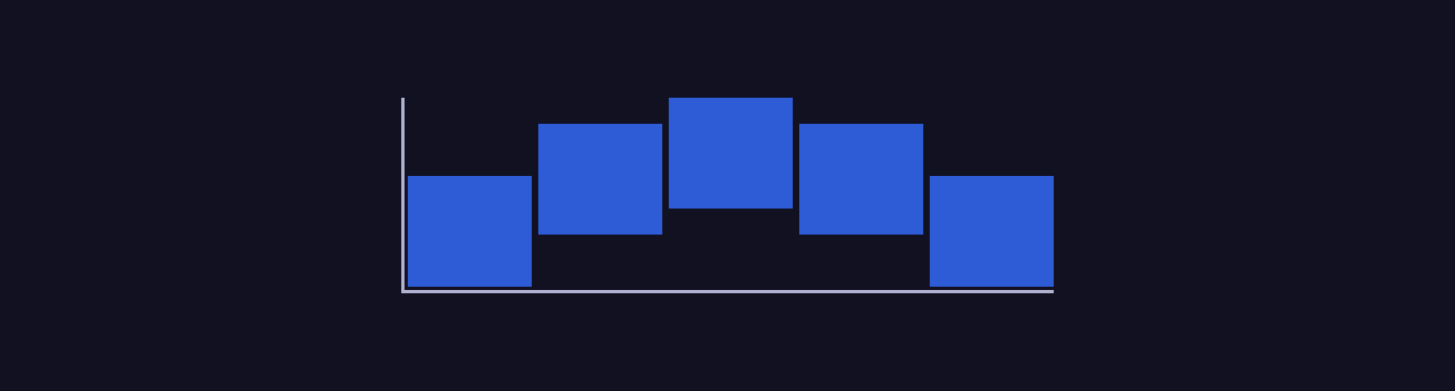 XYChart-BarSeries
