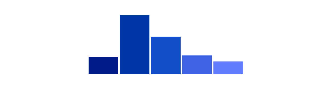 CategoricalBarChart