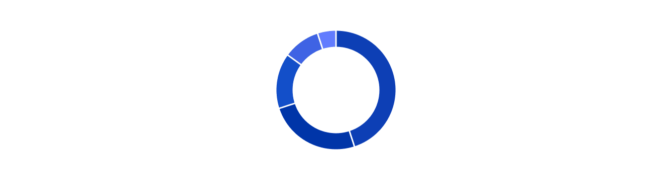 DonutChart