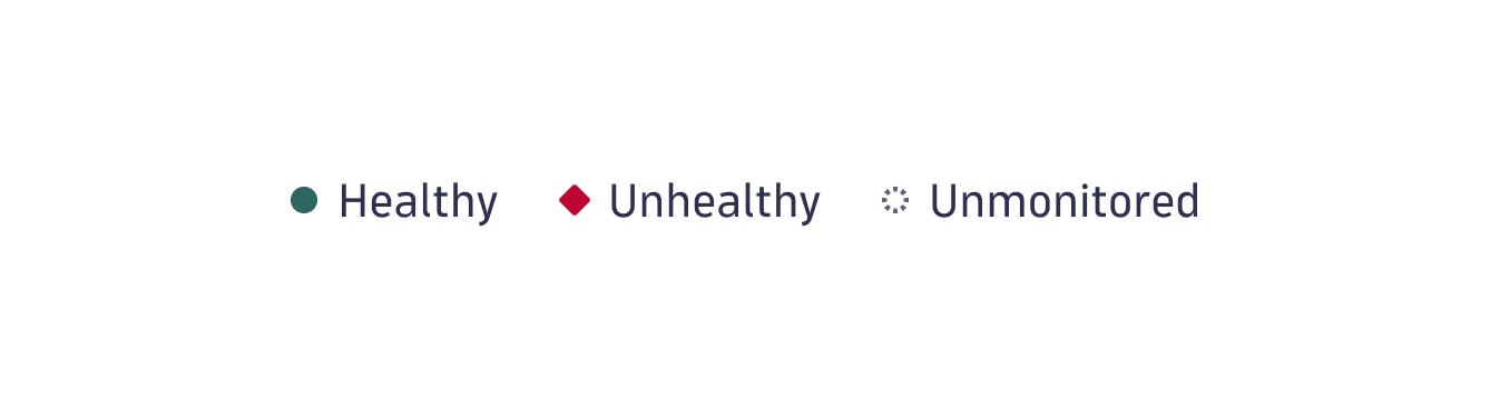 HealthIndicator