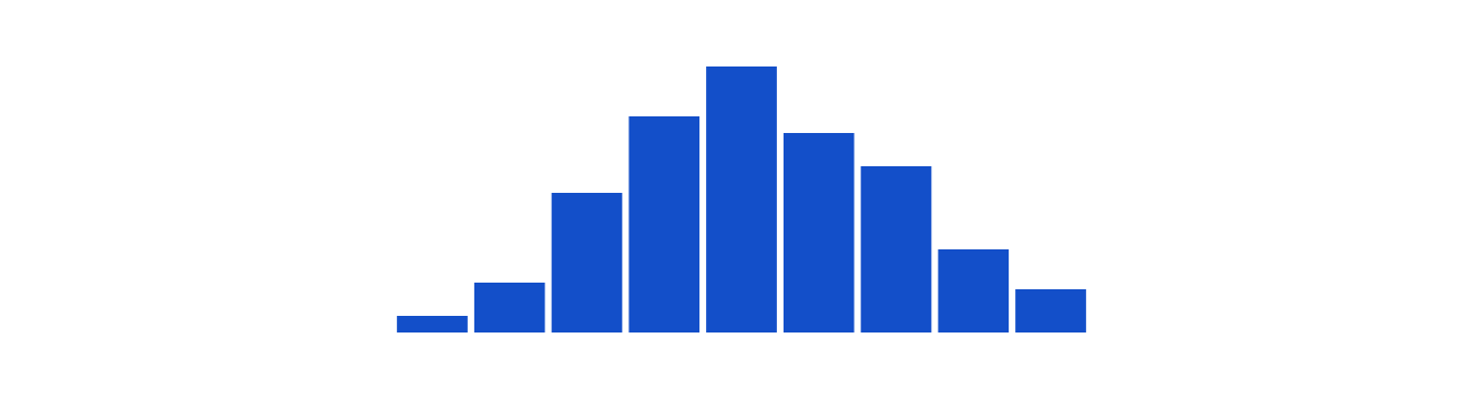HistogramChart
