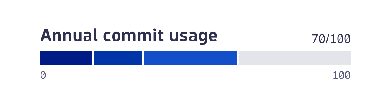 MultiMeterBarChart