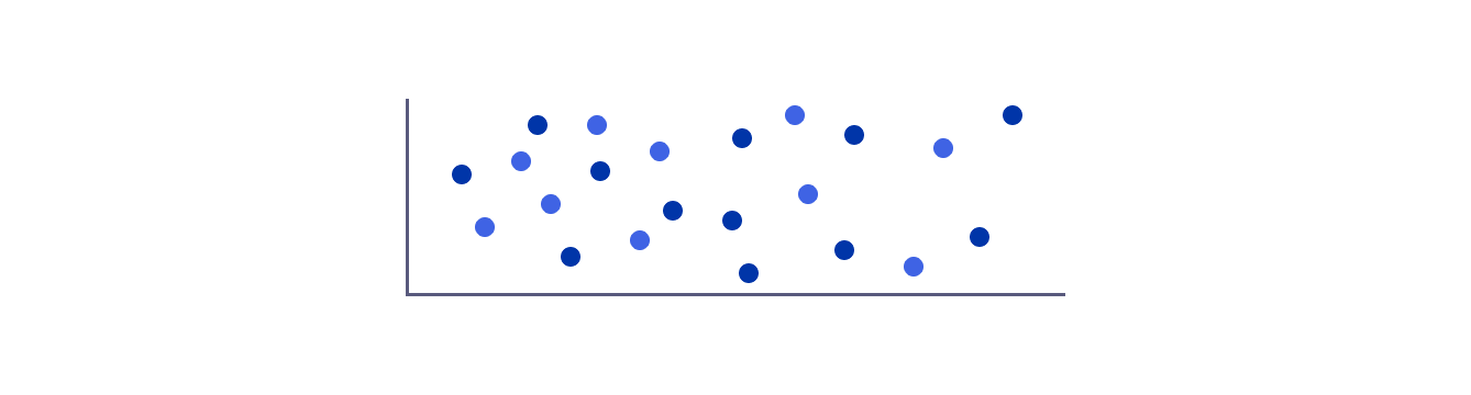 XYChart-DotSeries